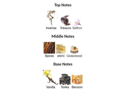 Fierte Fragrance World